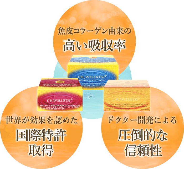 医療的効果が認められたプラセンタ コラーゲン｜ドクターウエルネス