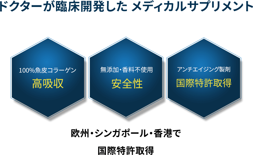 ドクターが臨床開発をした メディカルサプリメント。欧州・シンガポール・香港で国際特許取得。100％魚皮コラーゲン 高吸収、無添加・香料不使用 安全性、アンチエイジング製剤 国際特許取得