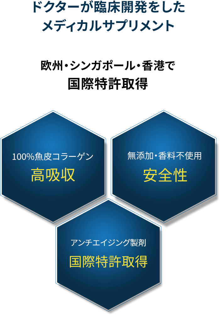 医療的効果が認められたプラセンタ コラーゲン｜ドクターウエルネス